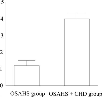 Research on the Association Between Obstructive Sleep Apnea Hypopnea Syndrome Complicated With Coronary Heart Disease and Inflammatory Factors, Glycolipid Metabolism, Obesity, and Insulin Resistance